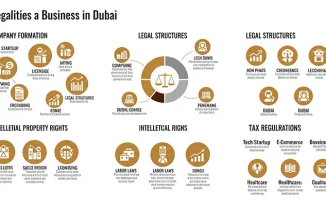 What legalities in business setup in Dubai?